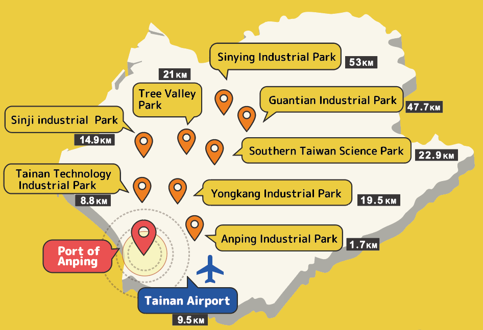 industral park anping en