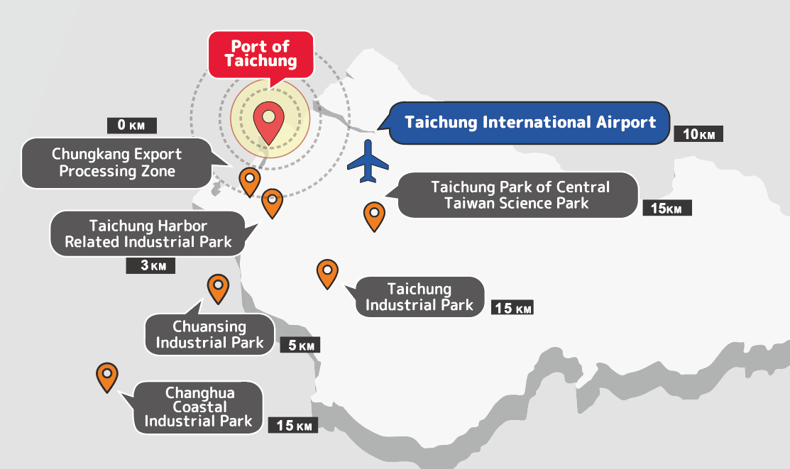 industral park taichung en