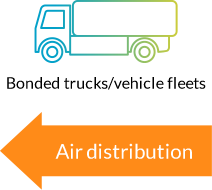 air distribution