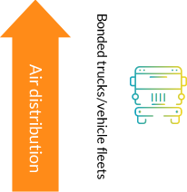 air distribution