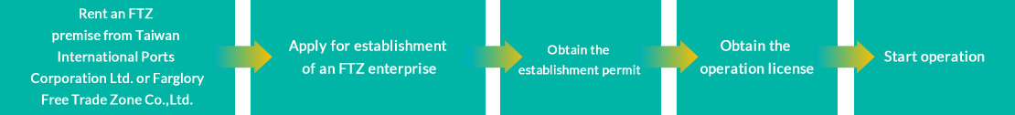 Lease the free port zone fee from TICP, apply for the establishment of the free port zone business, and obtain the establishment permit and operation permit respectively before operating.