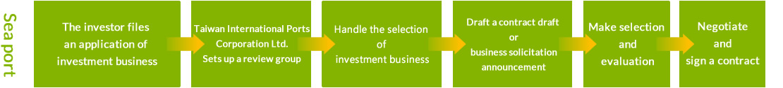 sea port: Investors apply for investment and operation cases to Taiwan Port Corporation. Taiwan Port Corporation forms a deliberation group and handles investment and operation case selection. After announcing the draft contract and investment promotion specifications, the contract is signed after selection.